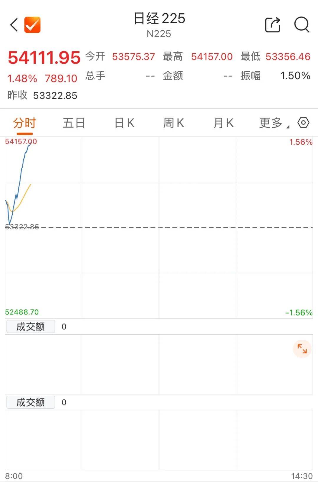 伦敦股市9日上涨