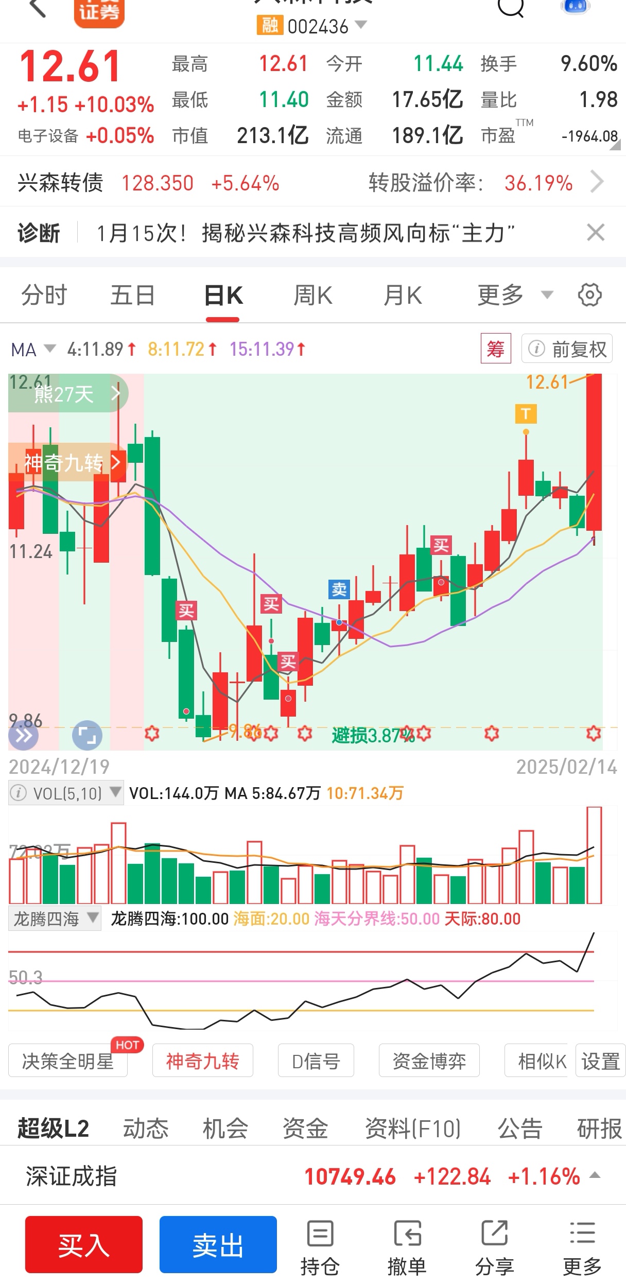 市场冲高回落，多只新能源主题基金涨幅领先