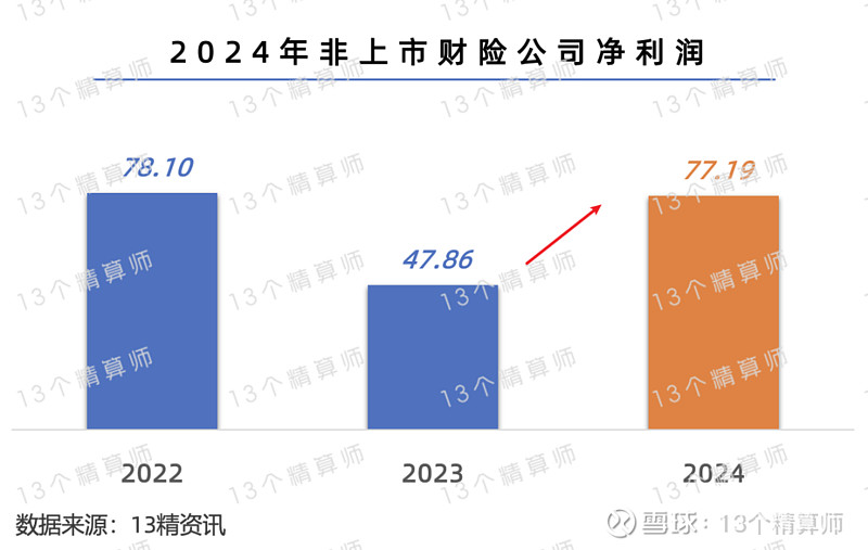 国家统计局：1至11月份全国规模以上工业企业利润增长0.1%