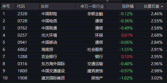 8月13日长集转债上涨0.61%，转股溢价率9.83%