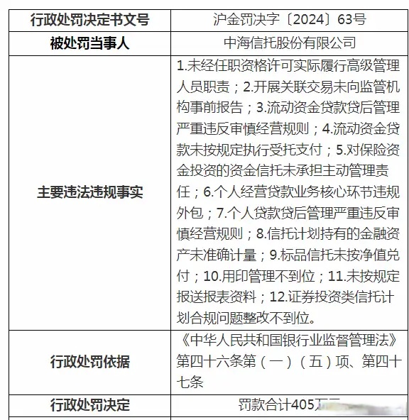 国家金融监督管理总局就《资产管理信托管理办法（征求意见稿）》公开征求意见