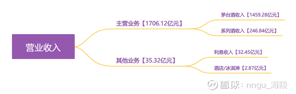 三季报是年报行情的前哨