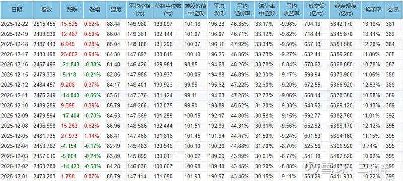 8月7日双良转债下跌0.62%，转股溢价率28.84%