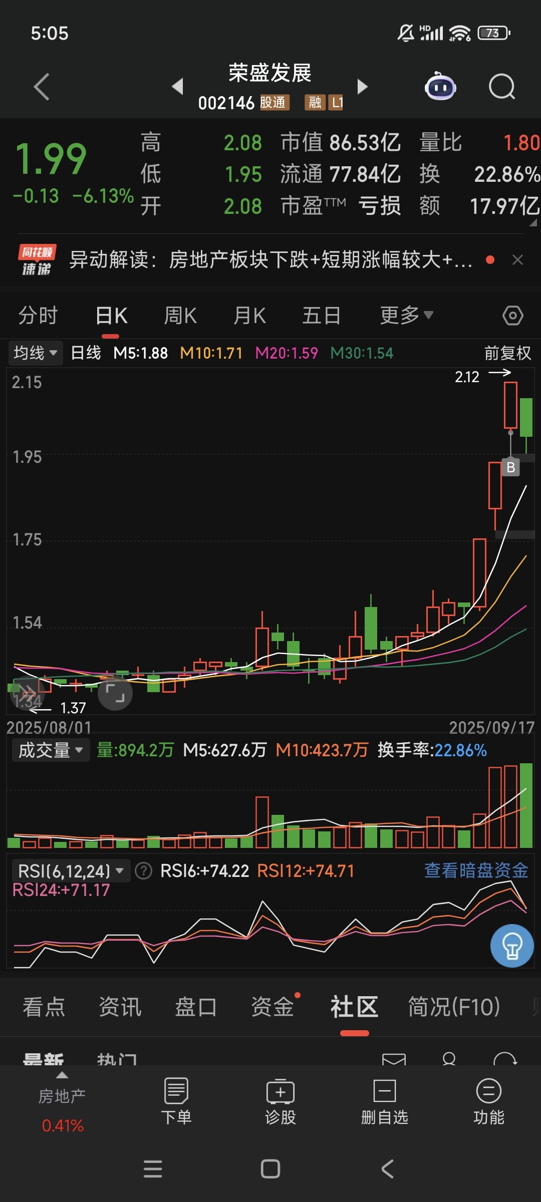 8月7日双良转债下跌0.62%，转股溢价率28.84%