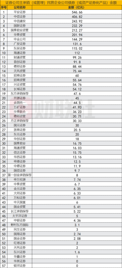 5家上市券商半年度“红包”已送达