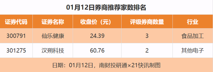 5家上市券商半年度“红包”已送达