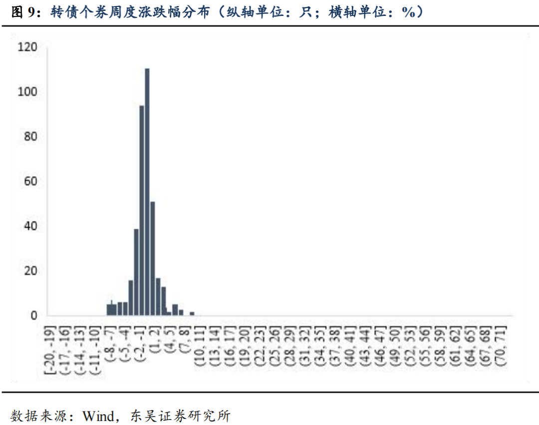 8月4日文科转债上涨0.48%，转股溢价率4.68%