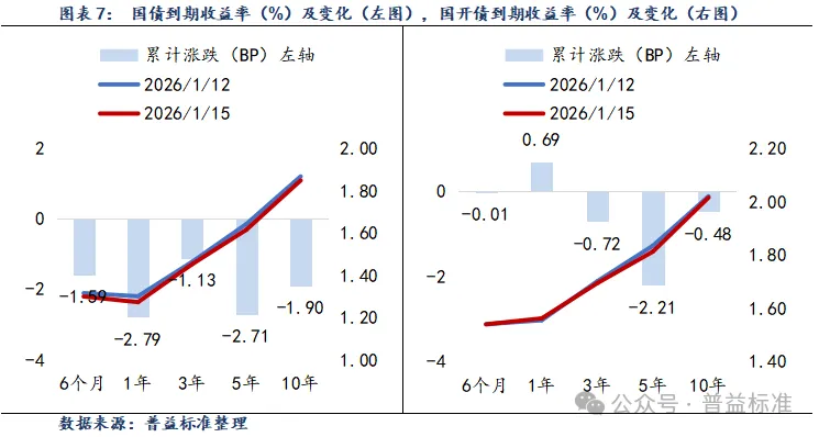 8月4日文科转债上涨0.48%，转股溢价率4.68%