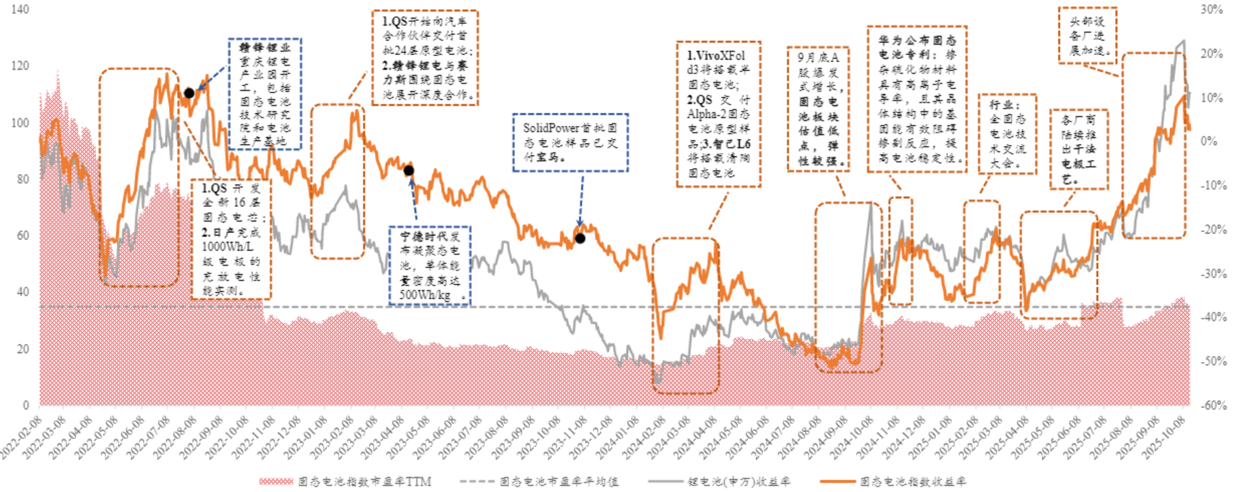 7月11日天润转债上涨1.31%，转股溢价率14.16%