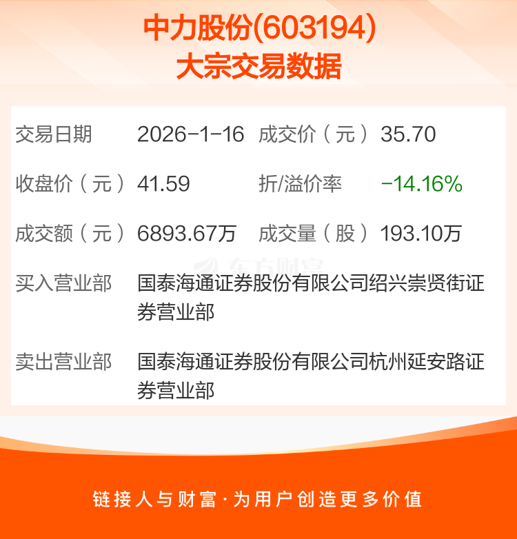 7月11日天润转债上涨1.31%，转股溢价率14.16%