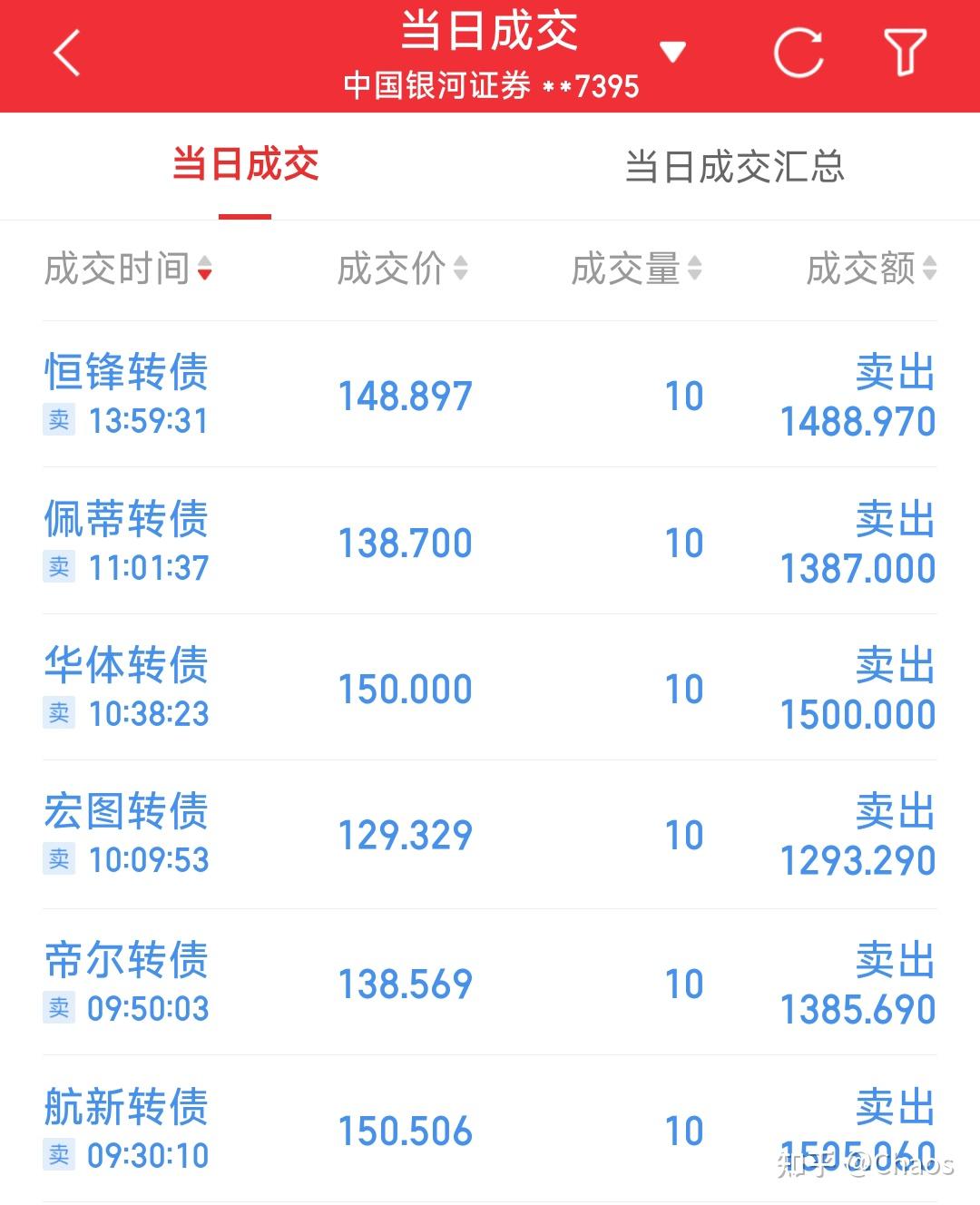 8月7日永吉转债上涨0.03%，转股溢价率16.77%