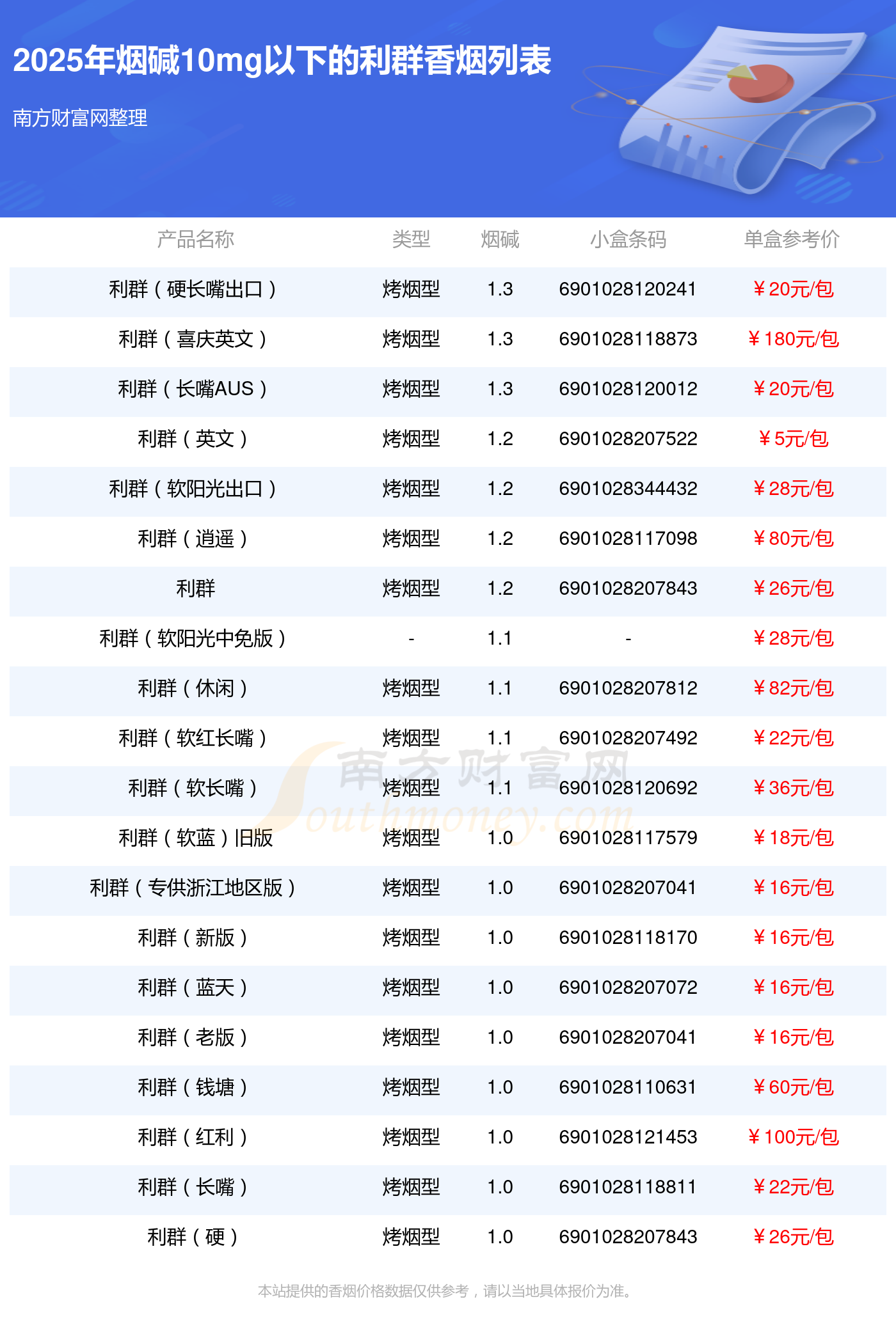 7月11日利群转债上涨0.23%，转股溢价率16.36%