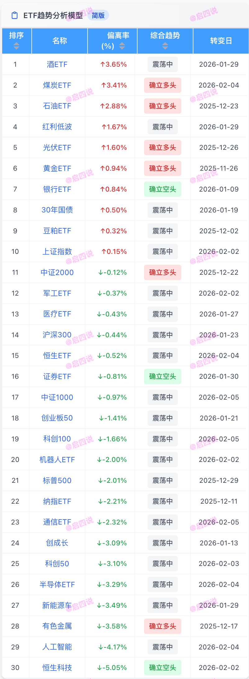 8月8日大参转债下跌0.12%，转股溢价率26.73%