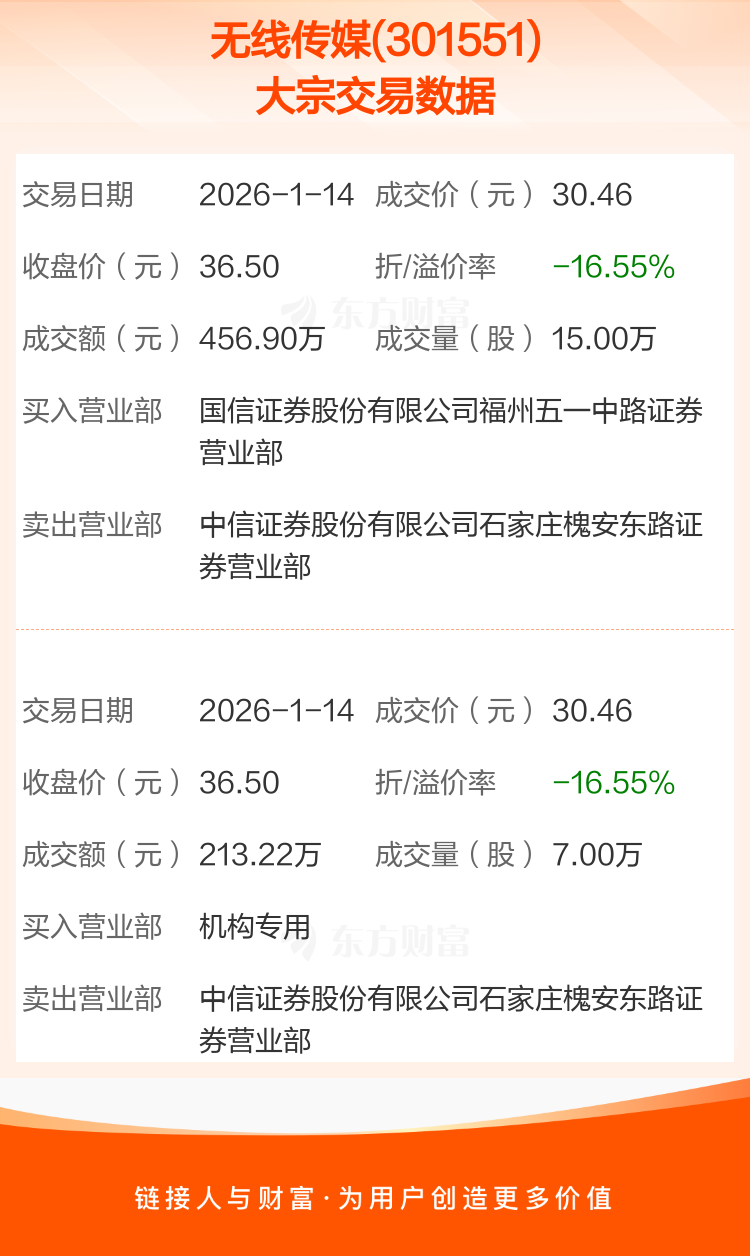 8月8日大参转债下跌0.12%，转股溢价率26.73%