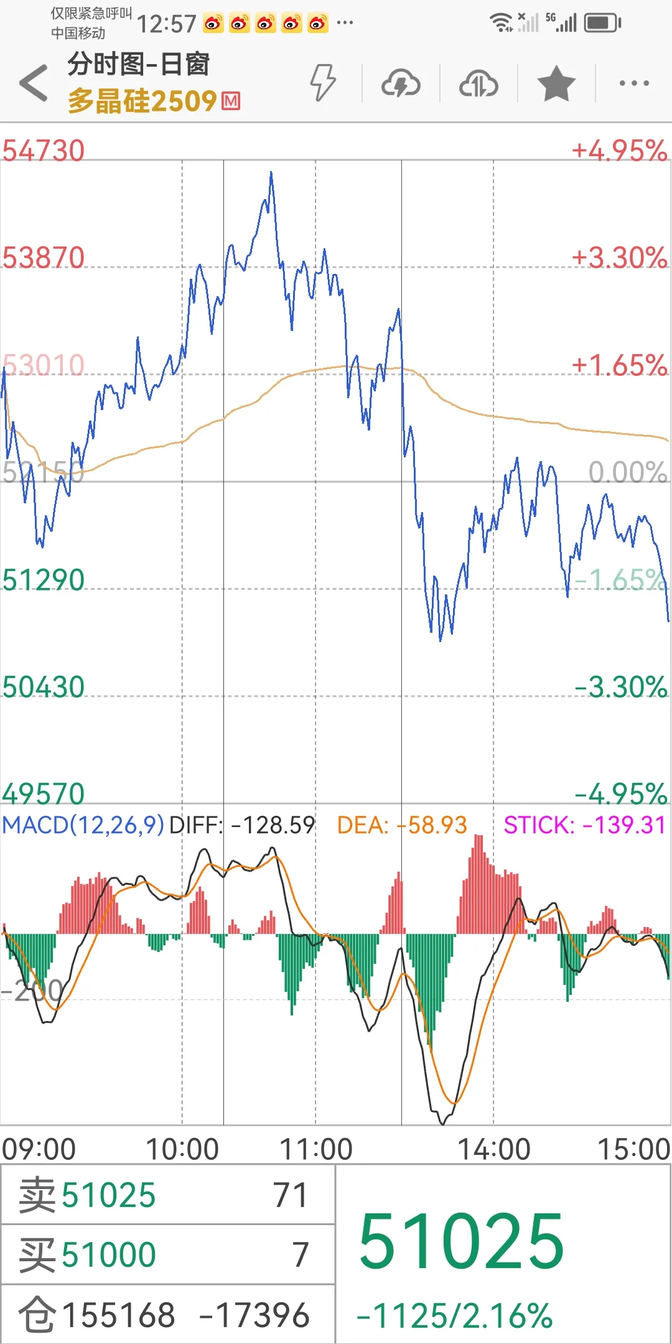 上期所：将于1月9日（即1月8日夜盘）交易起调整白银期货合约交易限额