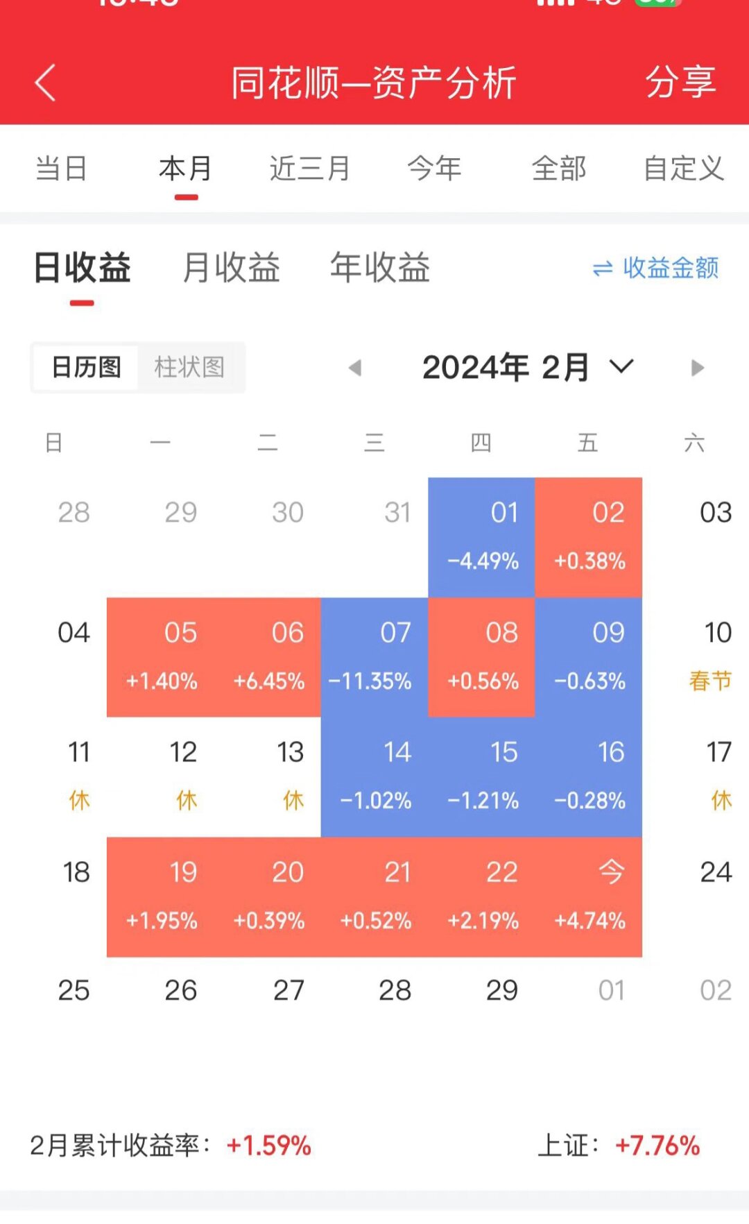 7月7日精达转债下跌0.63%，转股溢价率12.11%