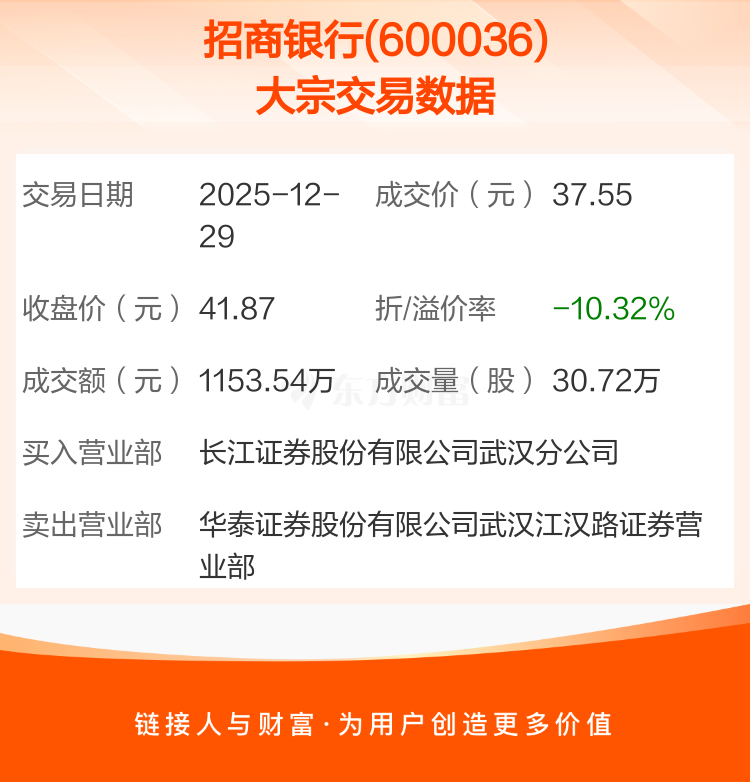 7月9日志邦转债上涨3.7%，转股溢价率37.55%