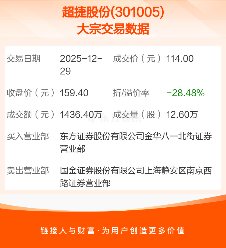 7月4日正川转债下跌0.07%，转股溢价率191.81%
