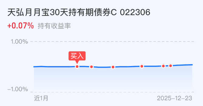7月4日正川转债下跌0.07%，转股溢价率191.81%