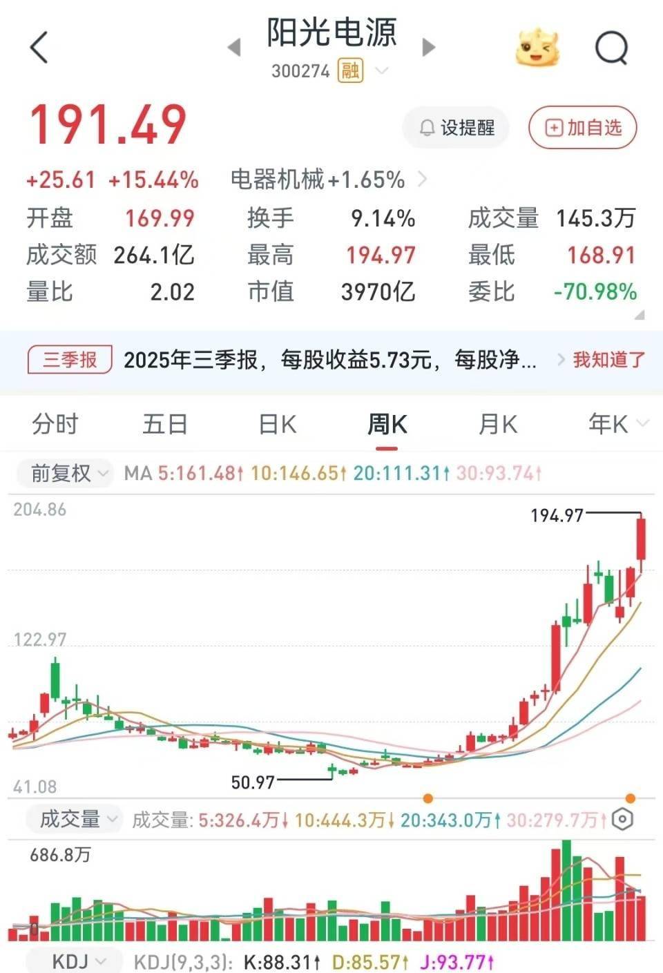 7月4日禾丰转债上涨0.5%，转股溢价率37.59%