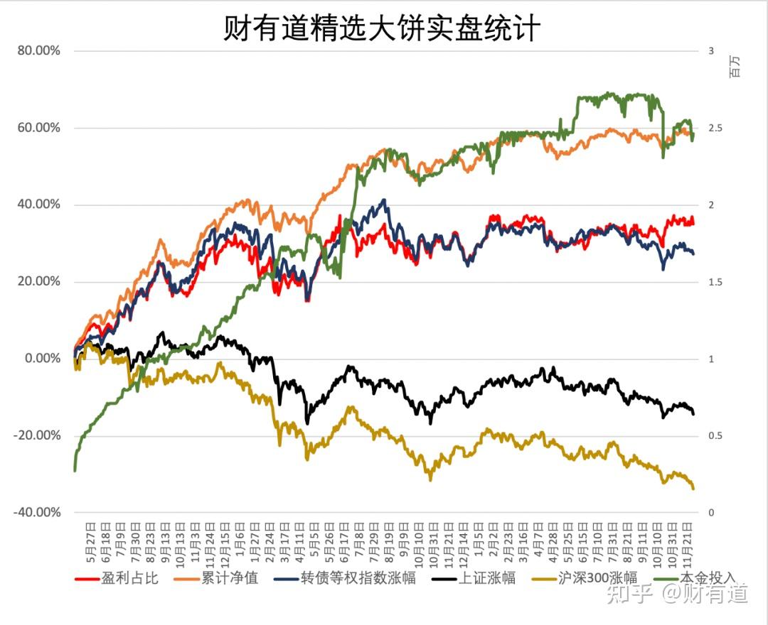 8月4日侨银转债上涨0.18%，转股溢价率72.48%