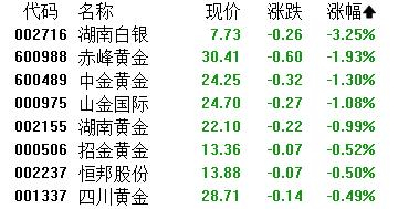 7月3日凌钢转债上涨0.07%，转股溢价率25.83%