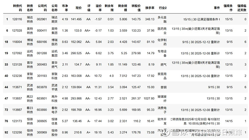 7月4日立讯转债上涨0.66%，转股溢价率88.35%