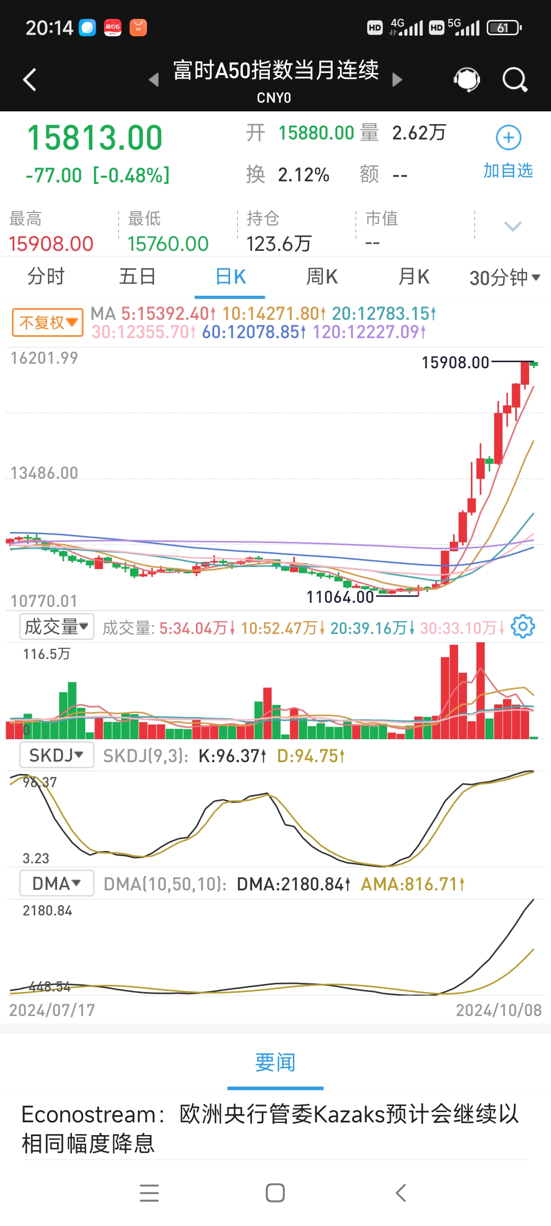 7月4日蓝帆转债上涨0.71%，转股溢价率122.36%