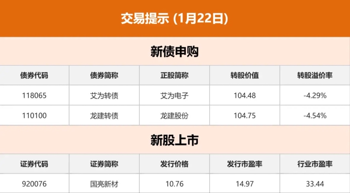 7月4日立讯转债上涨0.66%，转股溢价率88.35%
