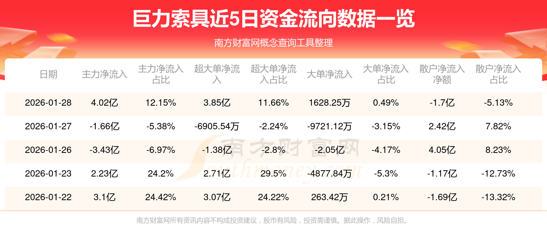 7月7日宏发转债下跌0.4%，转股溢价率26.06%
