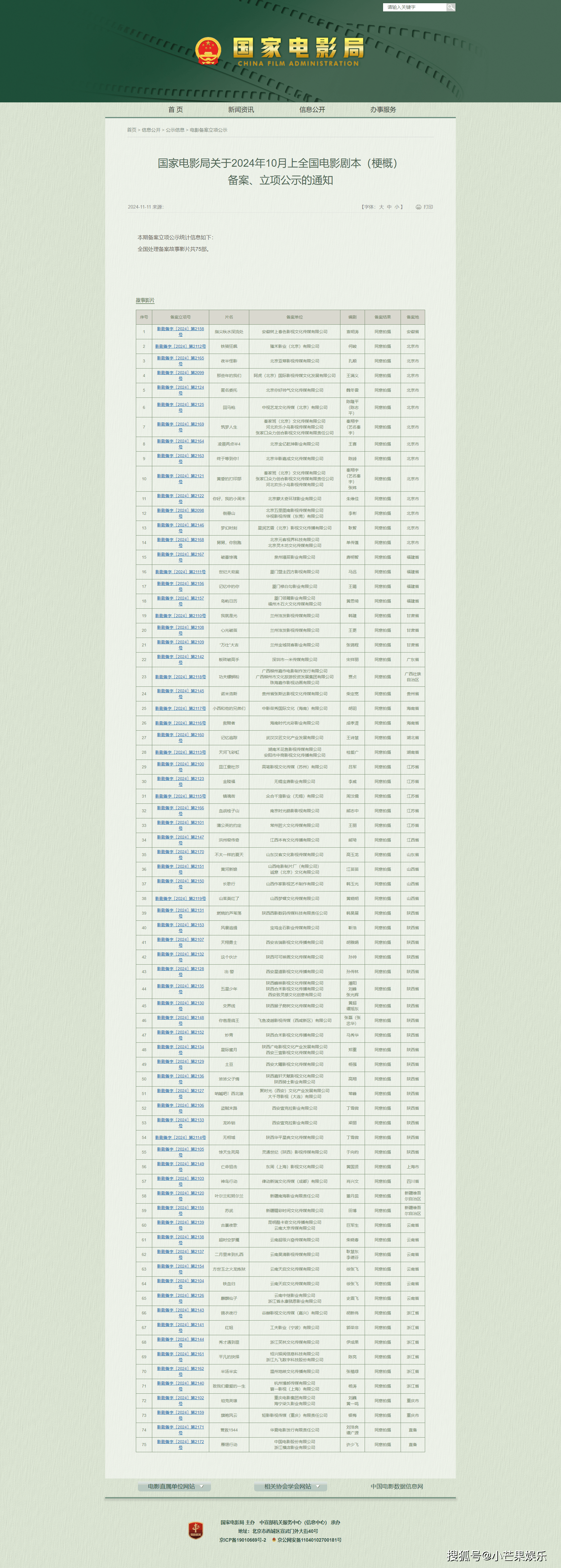 7部春节档院线电影列入重点作品版权保护预警名单