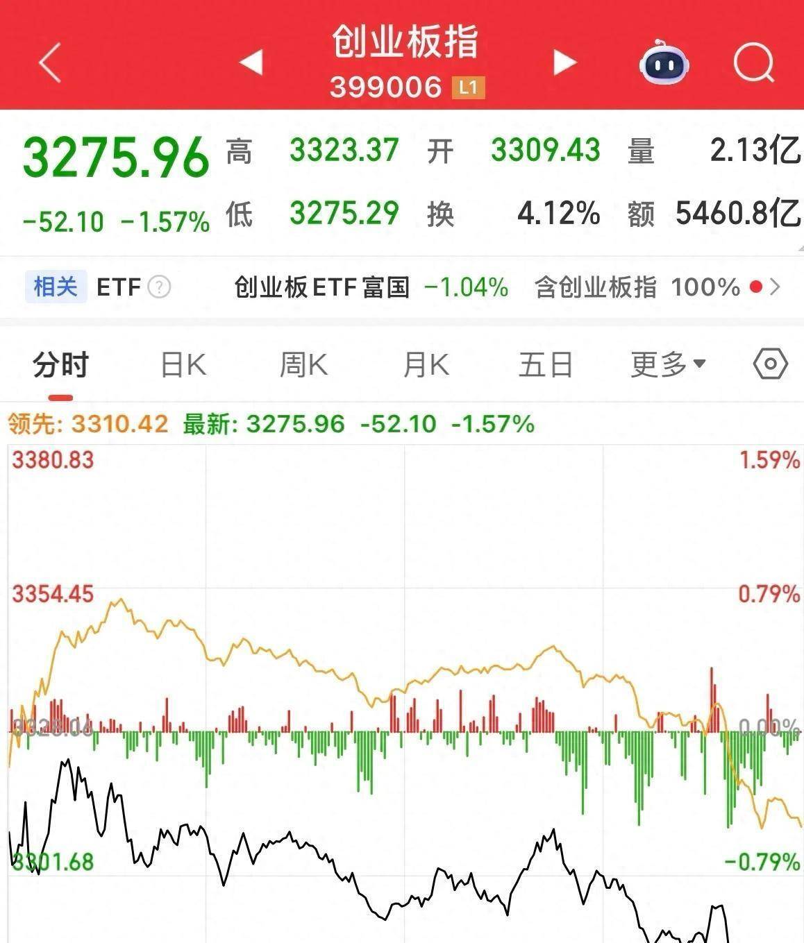 美股承压回落 板块分化加剧