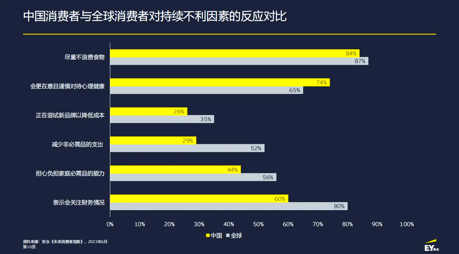 关于社会消费品零售总额,这些你了解吗?