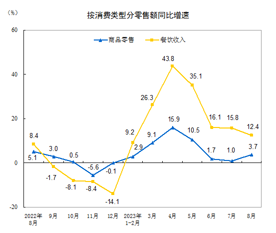 关于社会消费品零售总额，这些你了解吗？