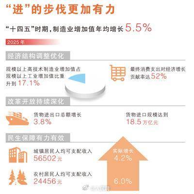 “十四五”时期我国改革开放迈出新步伐