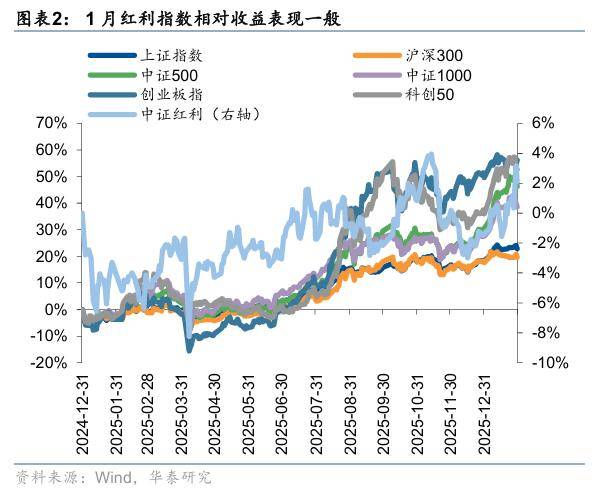 证券板块配置价值进一步凸显