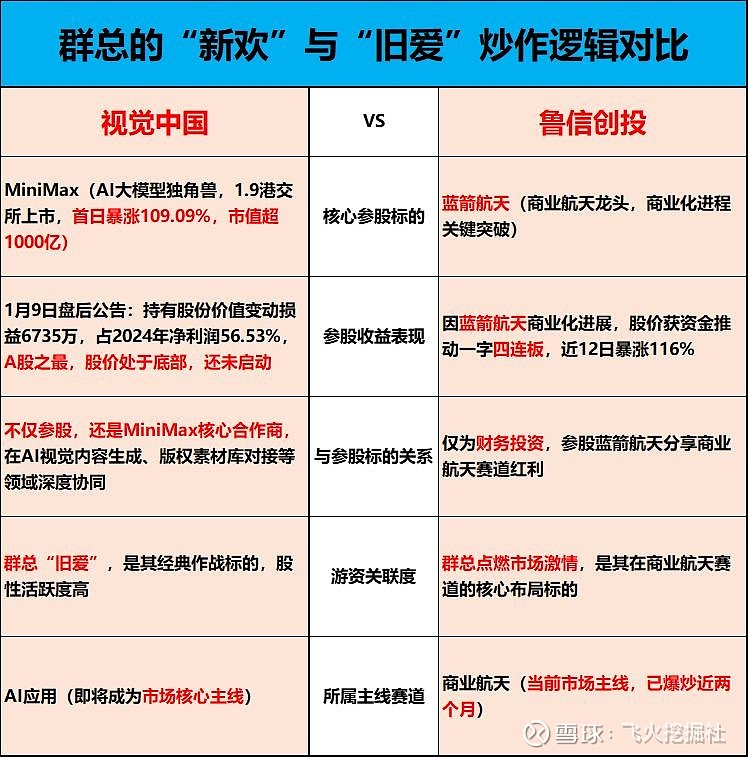 年度盘点｜2025年创投业全链条回暖！八大头部VC买了什么？