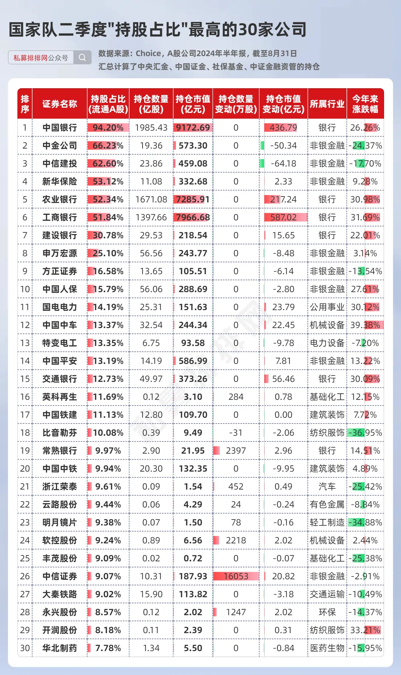 北向资金连续三个季度加仓A股 三季度末持仓市值达2.58万亿元