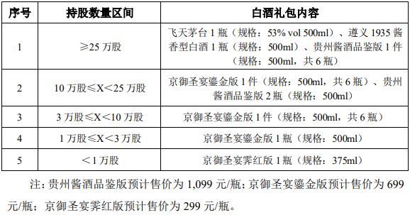 上市公司要多元化回馈股东