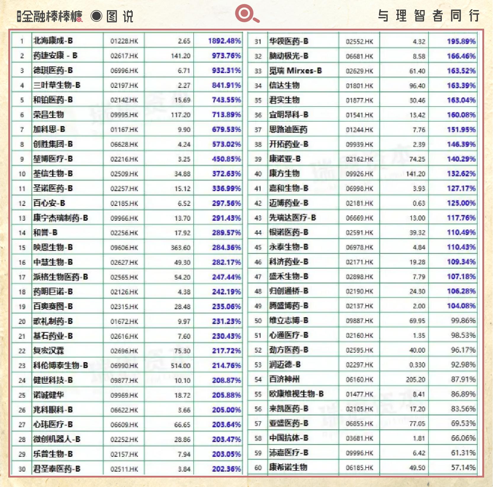 两天4家上市药企官宣BD交易,两笔潜在最高金额超过15亿美元
