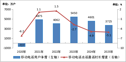和元生物：2025年营业收入同比增长7.86%