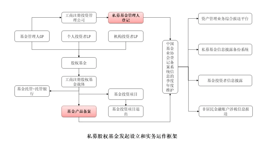 长安基金6.67%股权再转让，华润元大基金拟增资引入新股东