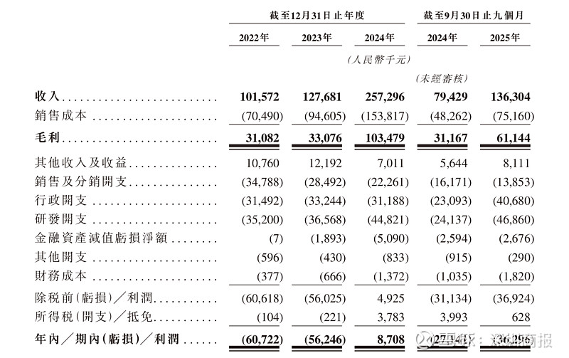 春光集团IPO恢复审核，2025上半年经营性现金流转负