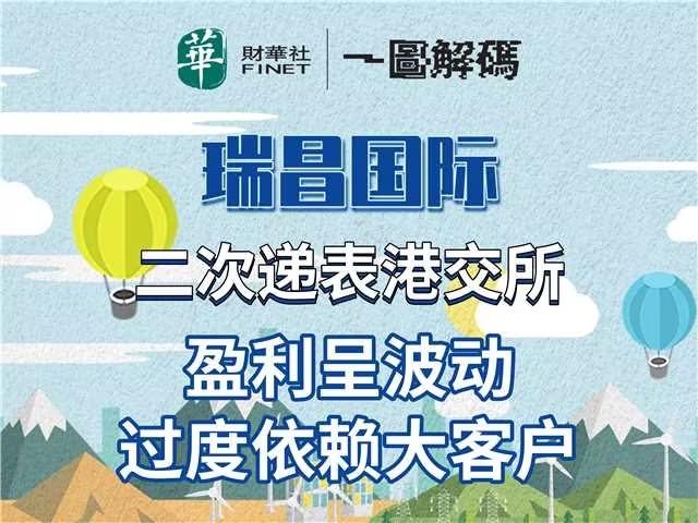 短剧出海业绩大增 中文在线赴港递表