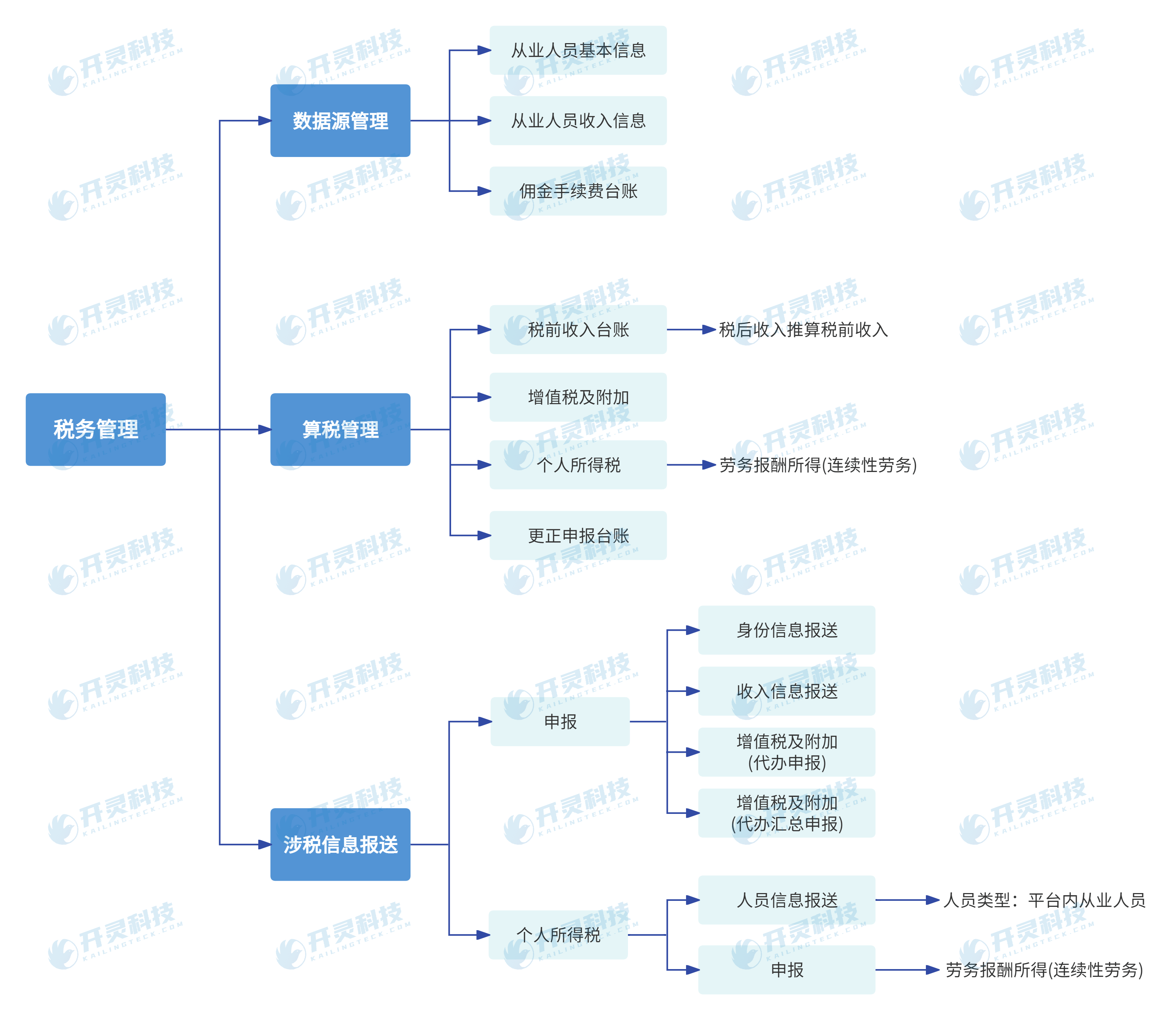 新闻分析：税务合规管理如何赋能全国统一大市场建设？