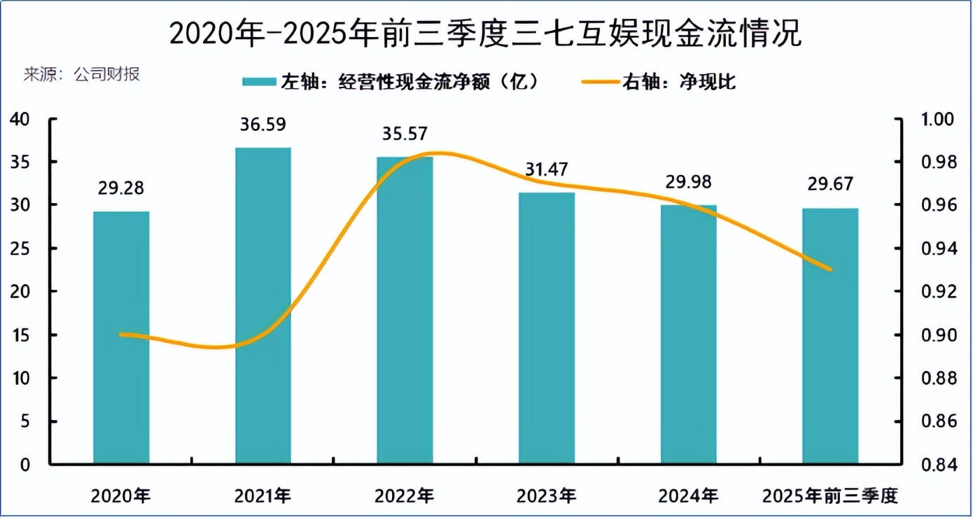 三七互娱AI人才战略全景：三大支柱锻造“决胜当下”核心力
