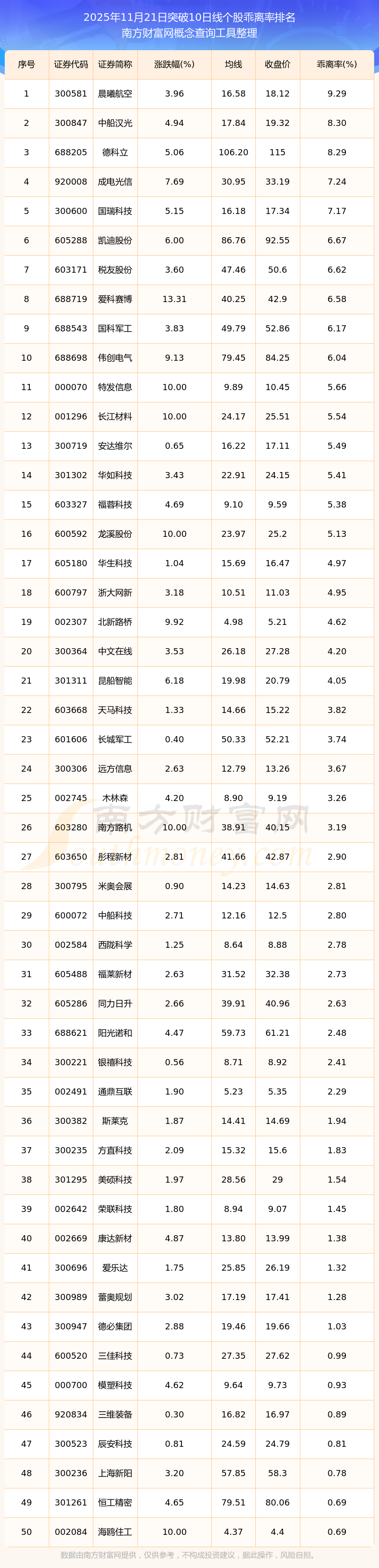 A股喜迎开门红，超20只基金涨超6%，最多的涨超10%