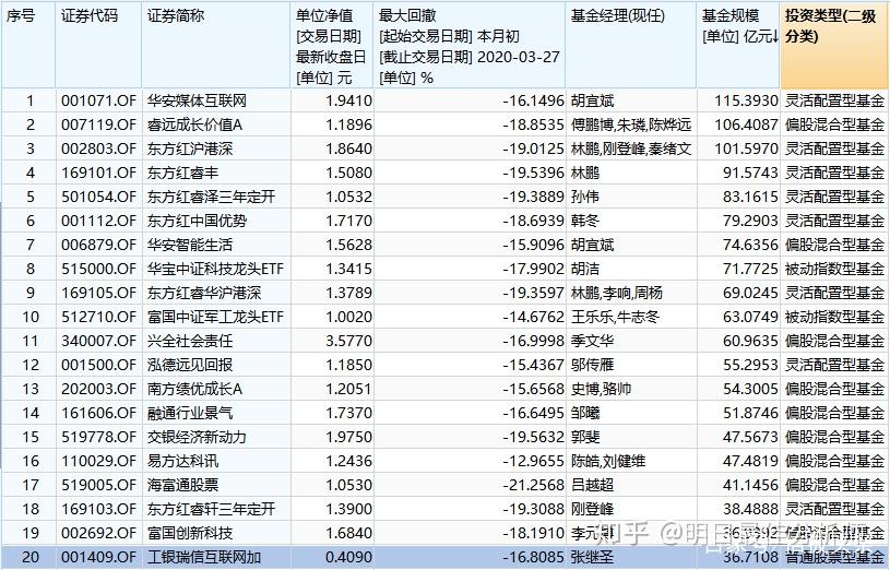 科技基金大幅回调 机构看好长期主线