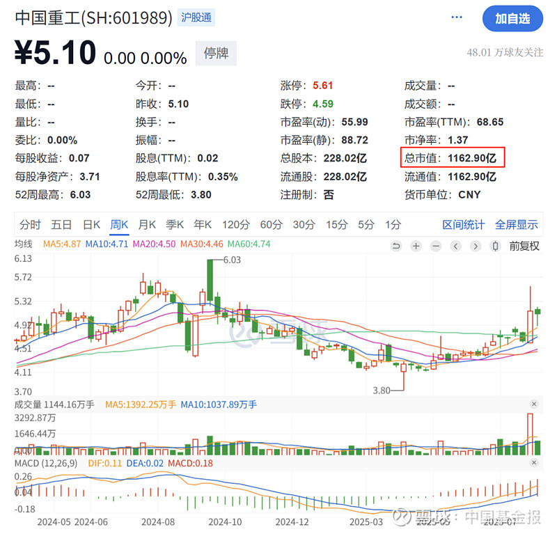 A股年内累计披露3632单并购重组