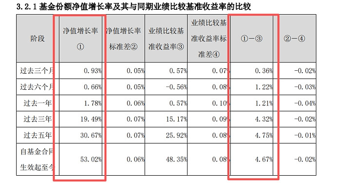 绩优基金密集大比例分红 分红频率、规模显著提升
